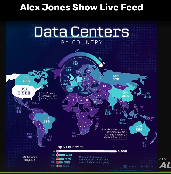 AI Data Centers By Country 